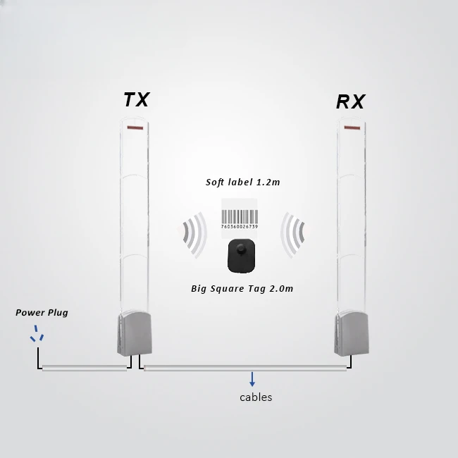 8.2mhz Antiloss  Store Gate Seucirty Alarm RF Transmitter and Receiver Antenna