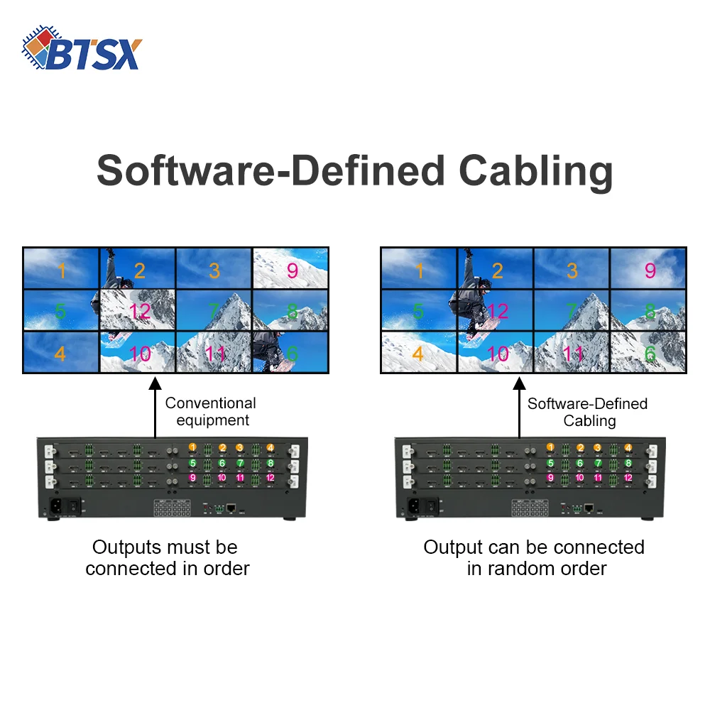 4K Seamless Switcher - 12 In/Out, 600MHz Pixel Clock, Clear Display for Conferences