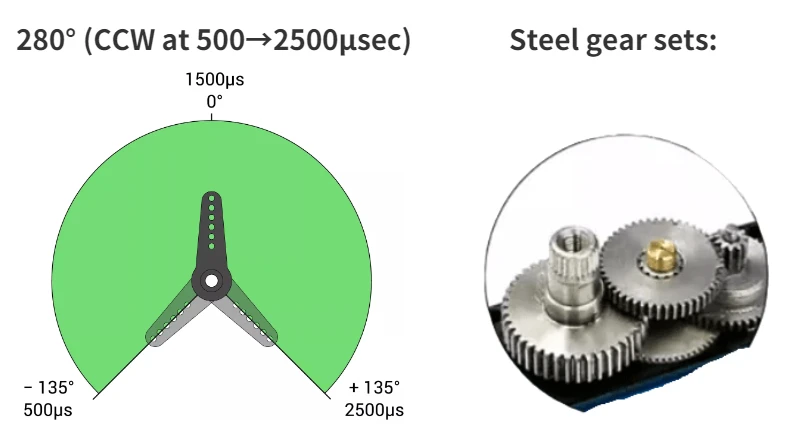 FT FR5317M 7.4V 17kg.cm PWM Digital Copper Gear 300 Degree Core Motor Servo for Robotic Arm Rc Airplane RC PARTS
