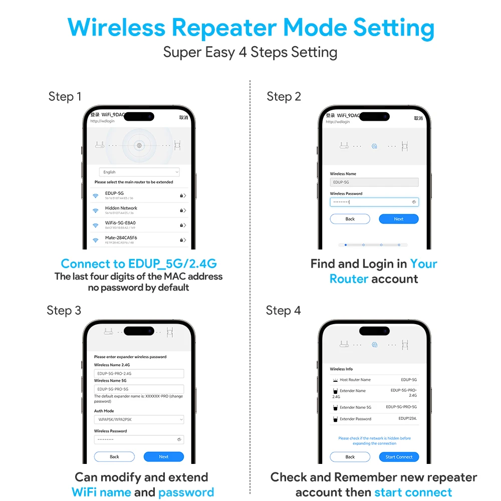 TLCRETE 5 ГГц беспроводной повторитель Wi-Fi 1200 Мбит/с маршрутизатор Wi-Fi усилитель Wi-Fi стабильный удлинитель дальнего действия 5G Wi-Fi усилитель сигнала Repet