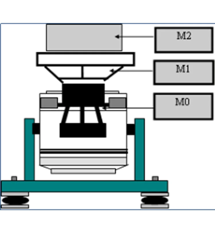 HAIDA Single-axis Vibration Test Systems