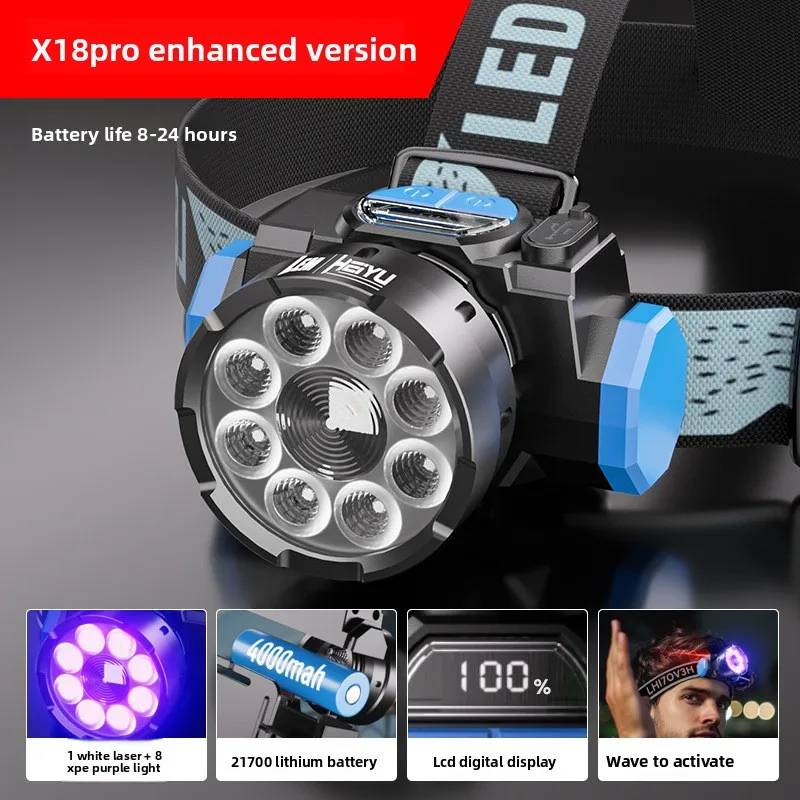 

High-Power Purple Headlamp - Super Bright & Long-Lasting Rechargeable Light for Specialized Tracking and Inspection