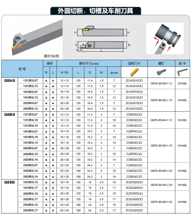 QEED2020R10/QEED2020L10/QEED2020R17/QEED2020L17 QEED2020 ZCC.CT CNC carbide inserts Cut off the grooving cutter bar 1pcs/box