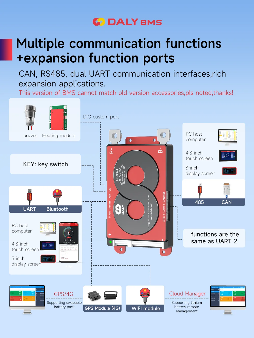 Daly BMS 16S LiFePo4 Smart BMS 4S 12V 8S 24V 48V Scooter 40A 60A 100A Battery Energy Storage RS485 CANBUS UART Bluetooth APP