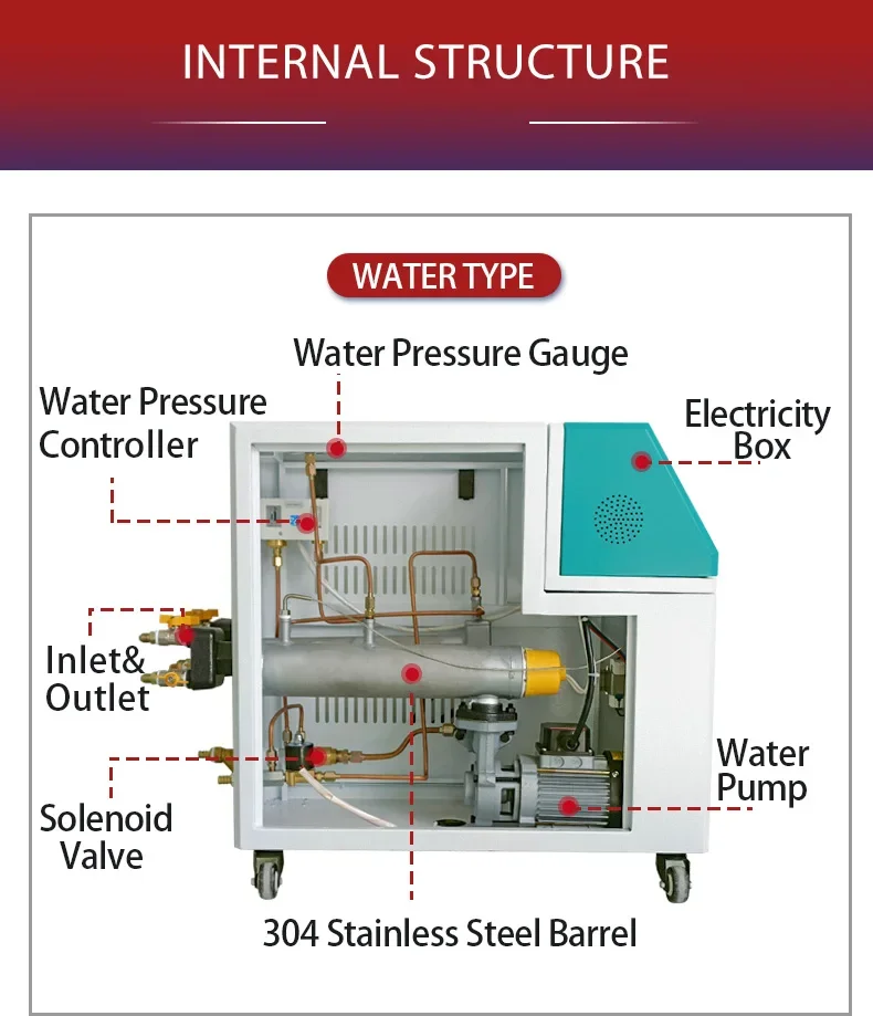 Pengqiang ZiLi  PQ-ZL12KW 12KW Water Type Cnc Machine Custom Plastic Injecting Mold Temperature Controller
