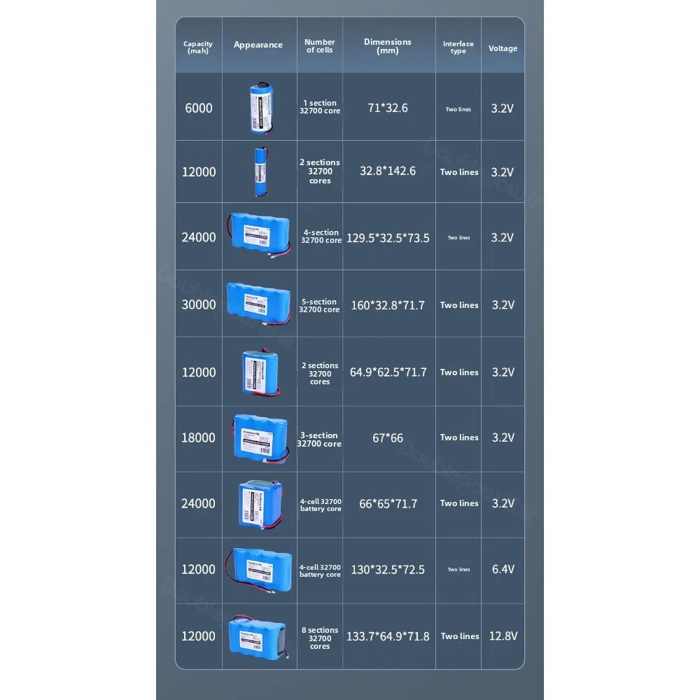 32700 3.2V/6.4V 6000-30000mAh Lifepo4 Battery Pack For Solar Street  Garden Floodlights Sensor Landscape Lights Rechargeable
