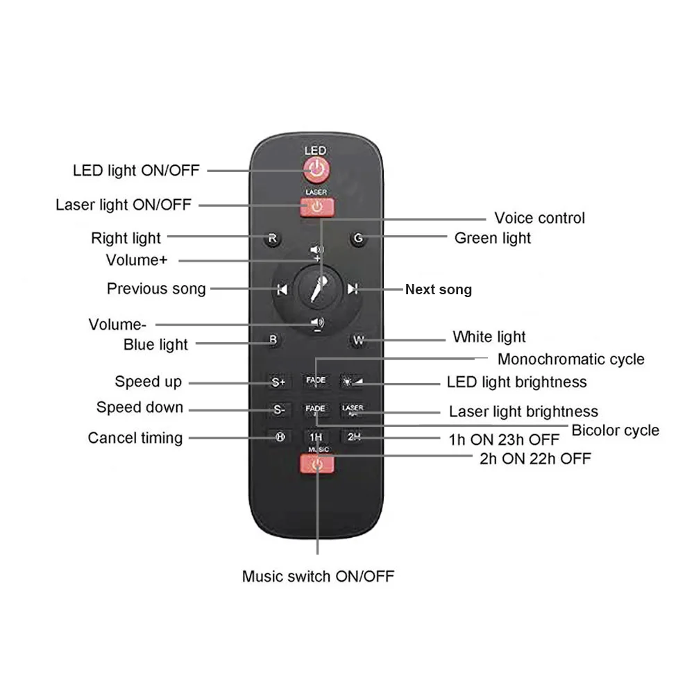 Imagem -06 - Led Estrela Projetor Noite Lâmpada Galáxia Estrelado Noite Lâmpada Oceano Onda Projetor com Música Bluetooth Alto-falante de Controle Remoto para o Miúdo