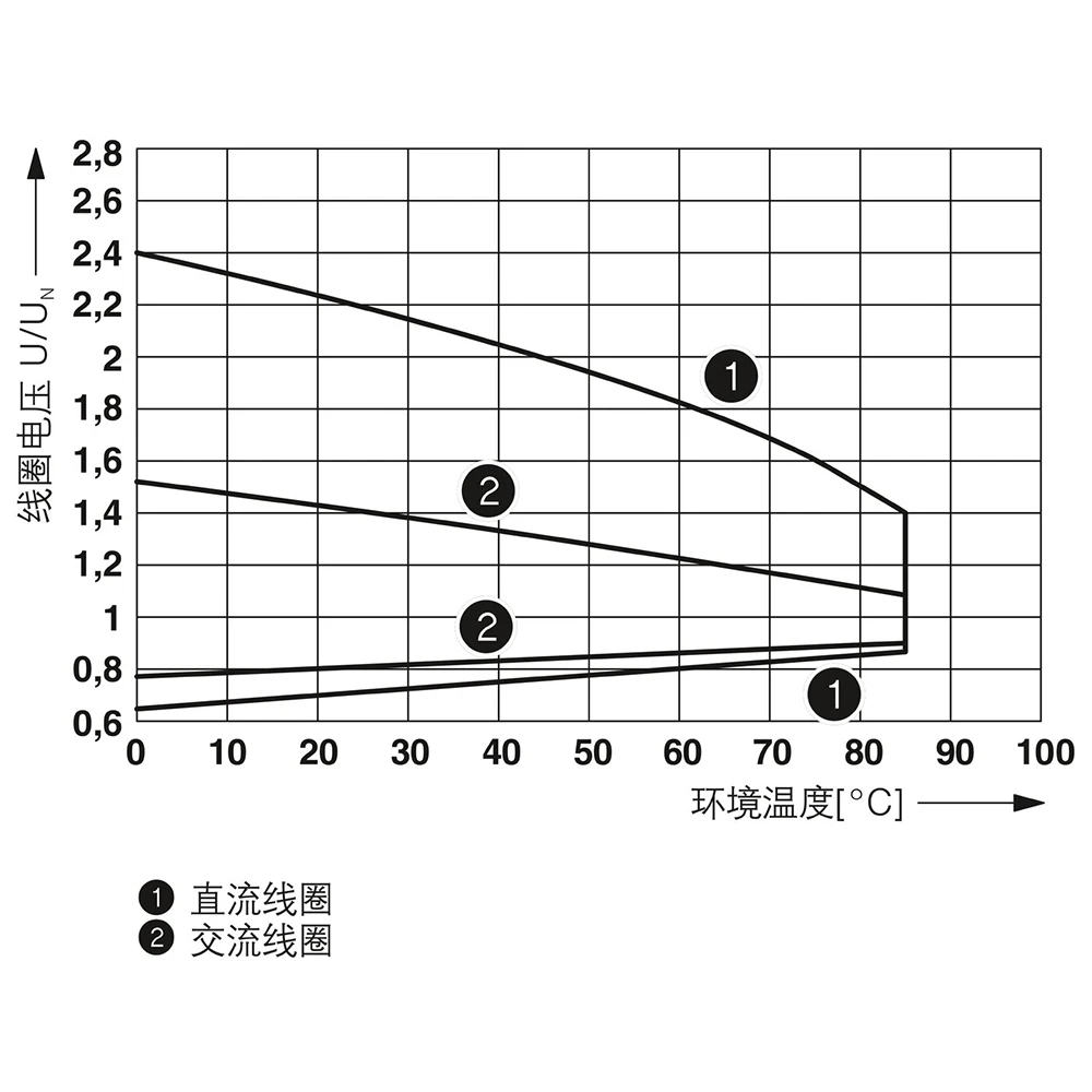 20 PCS 2906287 REL-MR-BL-230AC/21-21 Relé Único