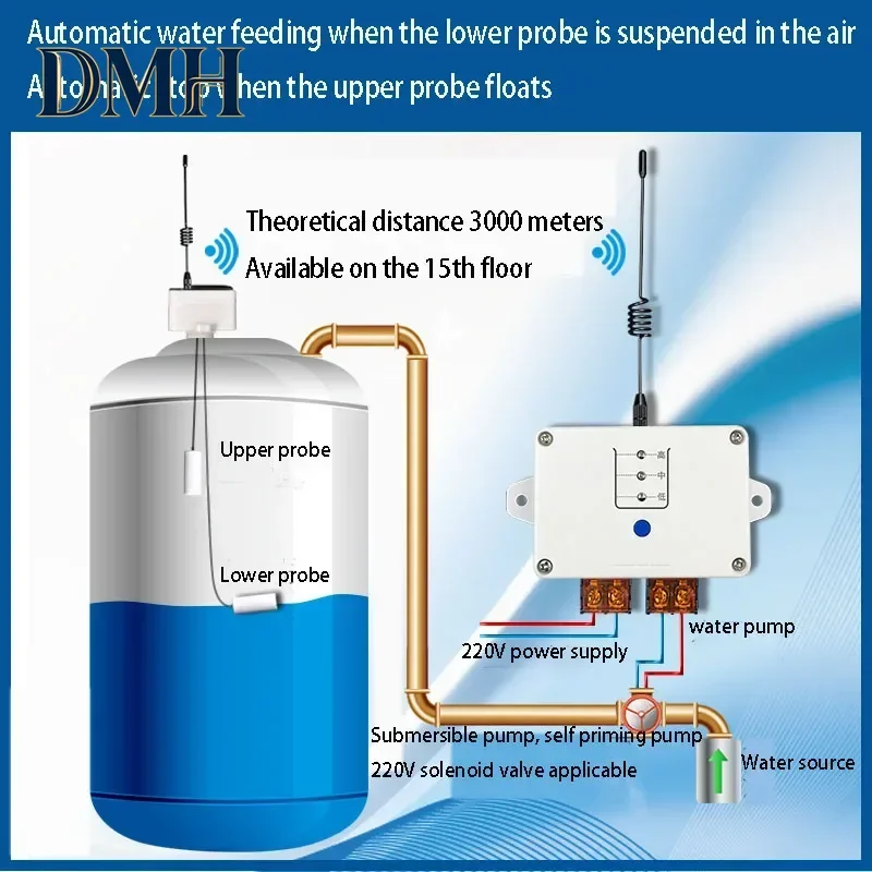 

Беспроводной контроллер уровня воды DMH для дистанционного управления автоматическим насосом для водонапорных башен и бассейнов