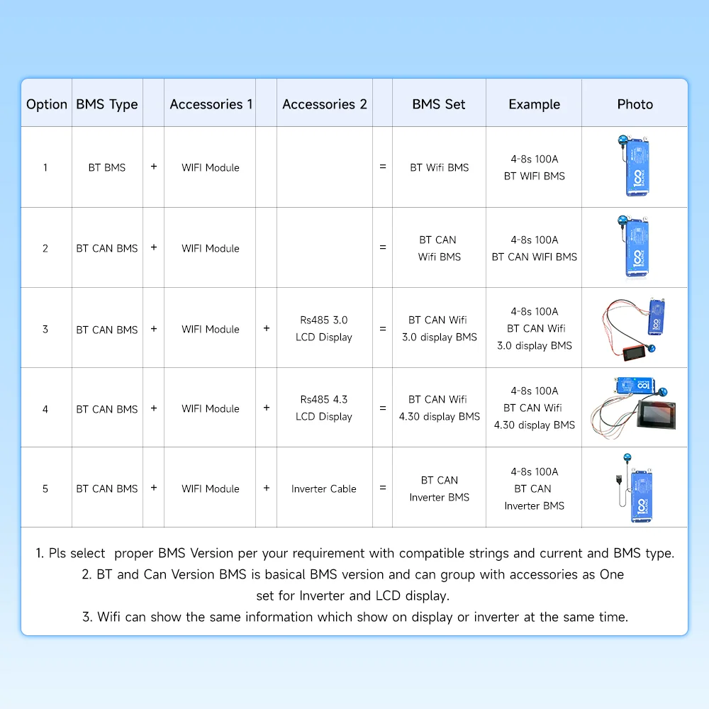 Daly BMS Smart BMS aktywny Bms wifi Bms 4S 8S 24S 16S bluetooth bms 300A 400A 500A jk Lifepo4 4s bms jk bms lifepo4 BMS 250A