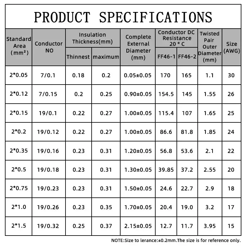 AFS200 PTFE Wire 2pins 26/25/24/22/20/18~15/13 AWG FEP Twisted Pair Tinned Copper High Temperature Electronic Cable 1~20meters