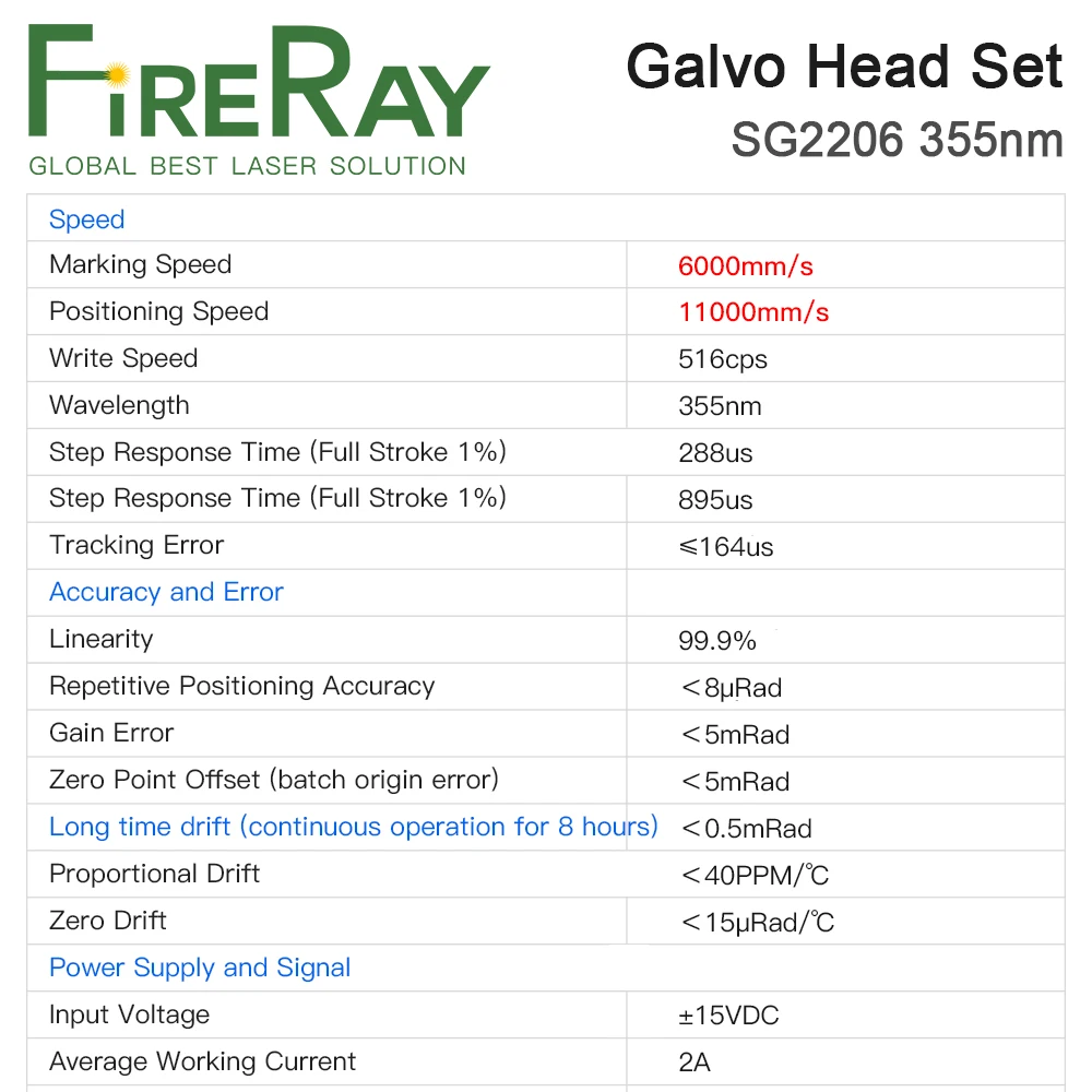 FireRay SG2206 355nm UV Laser Scanning Galvo Head Input Aperture 10mm Galvanometer Scanner with Power Supply Set