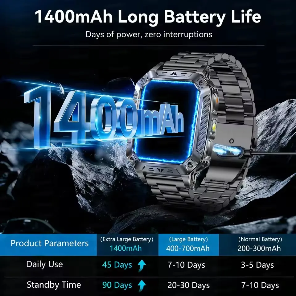 

Умные часы для активного отдыха с GPS, аккумулятором 1400 мАч, функцией SOS, фонариком, двойной вспышкой, Bluetooth-вызовами и водонепроницаемостью до 10ATM