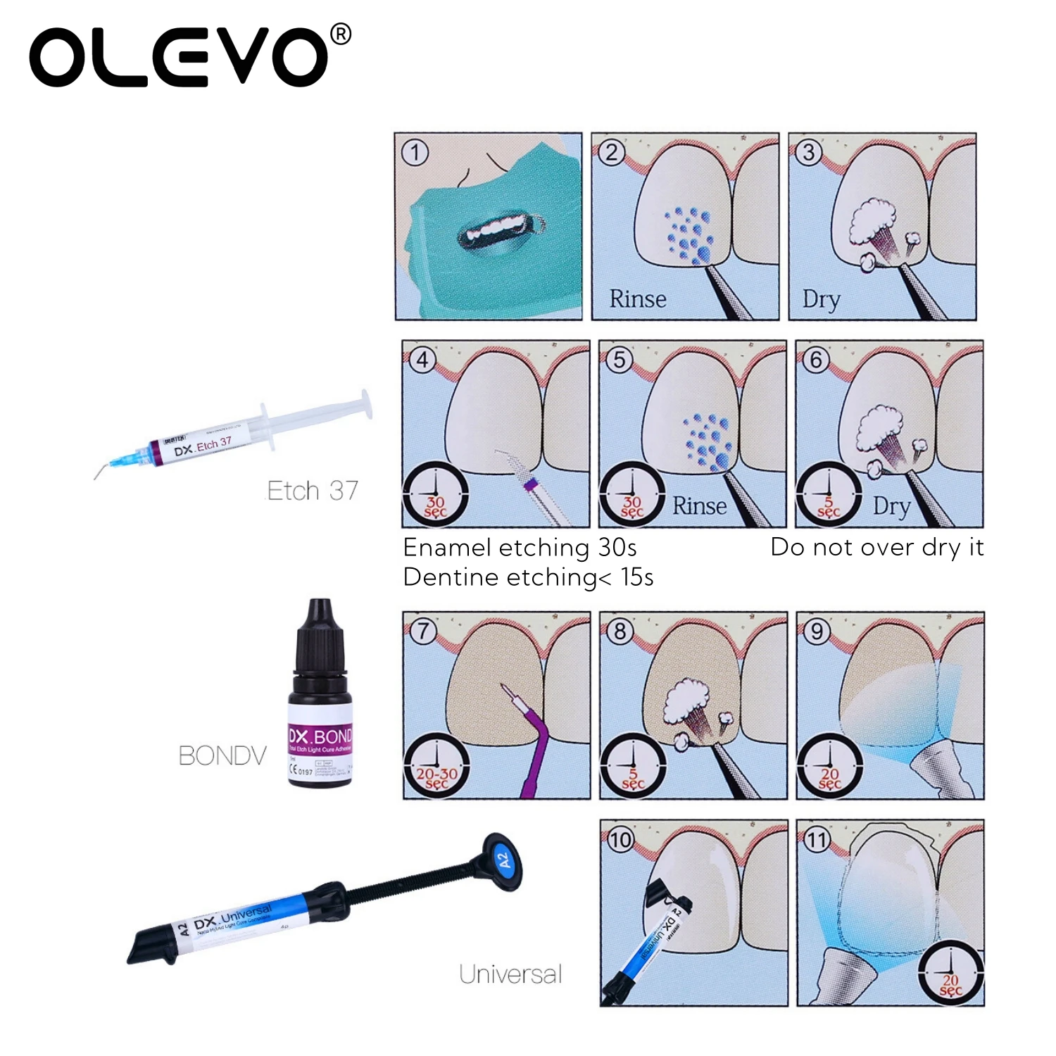 กาวติดวัสดุอุดฟันชนิดเรซินสำหรับงานอุดฟัน วีเนียร์ อินเลย์ ฟื้นฟูช่องปาก ขนาด 5 มล. ชนิด Total Etch Light Cure