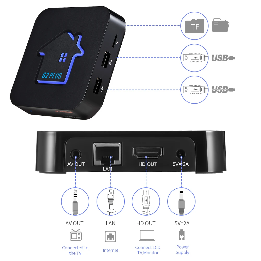 GTMEDIA G2 Plus Android 11 TV Box 4K HDCP1.4/2,2 2G 16G Gebaut in 2,4G wiFi Amlogic S905W2 Brasilien Media Player m3u TV Box