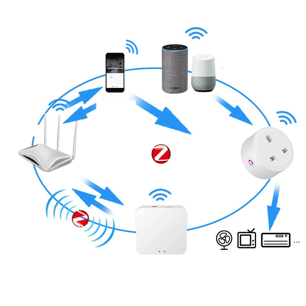 مقبس ذكي Tuya Zigbee ، شاشة منزلية ، منفذ طاقة ، حياة ذكية ، تحكم صوتي ، توقيت اليكساس ، DIY ، مقبس المملكة المتحدة ، 16A