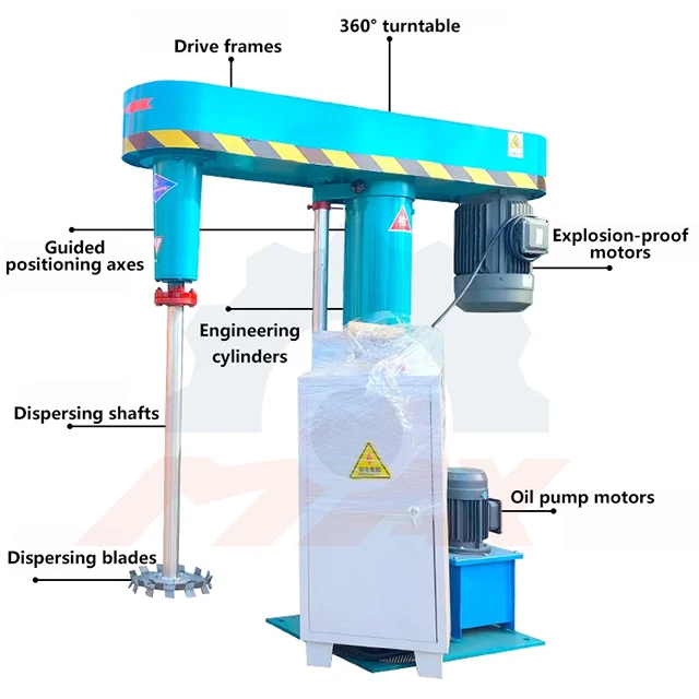 Hydraulic pressure of  high-speed pigment dispersion mixer