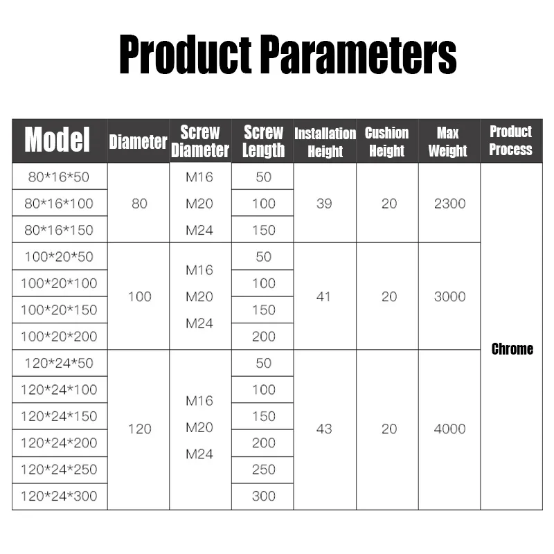 1PCS M12 M14 M16 M20 M24 Adjustable Machine Tool Lathe Leg Furniture Glide Pad Support Leg 80mm Base Heavy Fixed Adjustable Feet