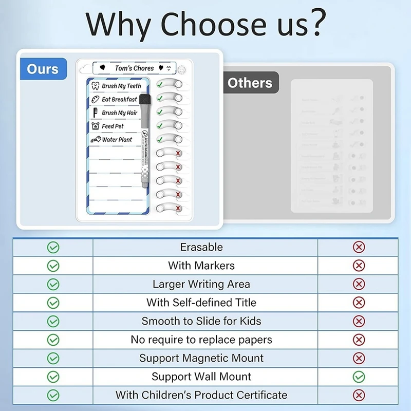 Erasable Chore Chart For Kids For Kids To Do List Routine Task Planning Board With Magnetic Stickers Refrigerator Magnet Durable