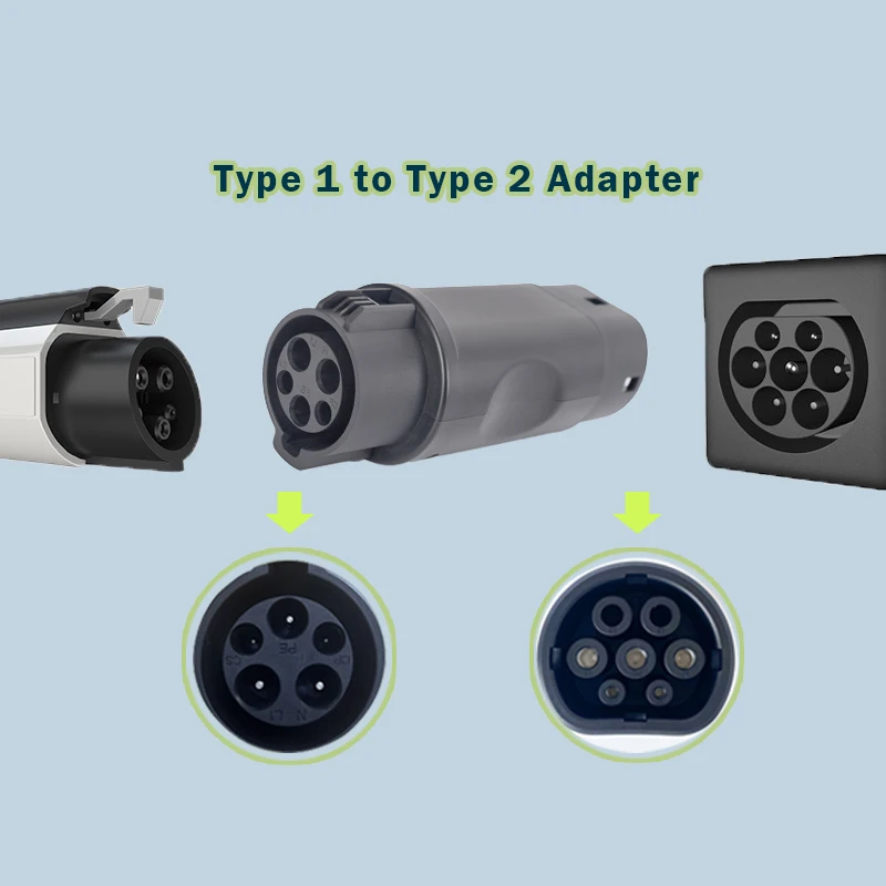 

Адаптер зарядного устройства для электромобилей, распродажа инвентаря