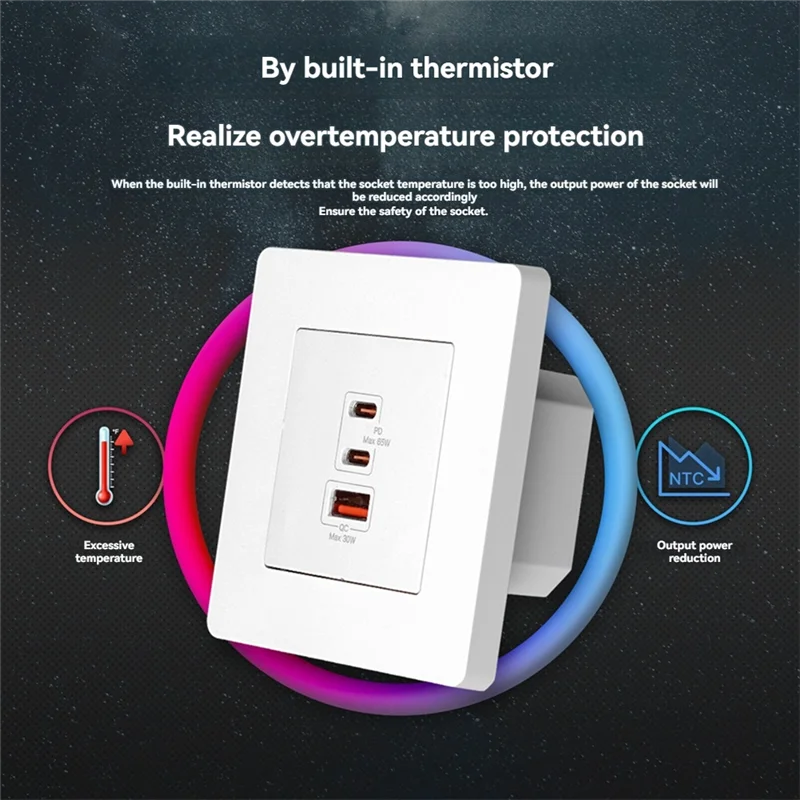 

AS95-65W Fast Charging PD3.0 Wall Electrical Outlet Charger Gan Socket 3 Ports Type C USB A Overtemp Protection