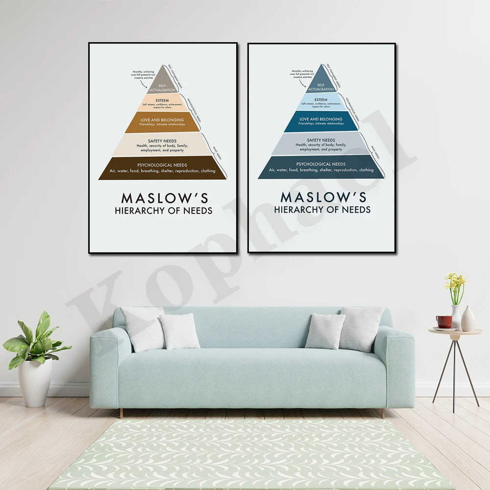 Maslow's Hierarchy of Needs Poster Therapy Office Decor Psychology Gifts Counselor Psychologist Wall Art