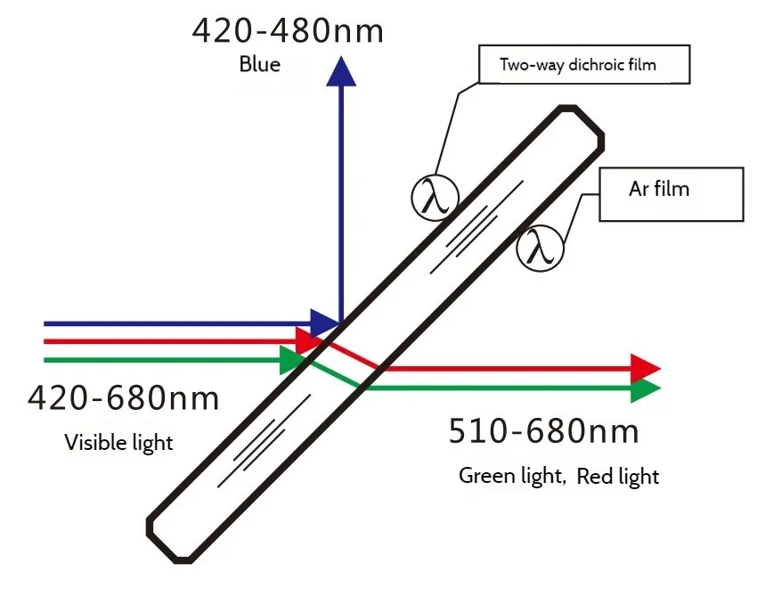 Dichroic beam splitter short wave pass optical filter stage lighting beam splitting projection mode RGB beam splitting mirror