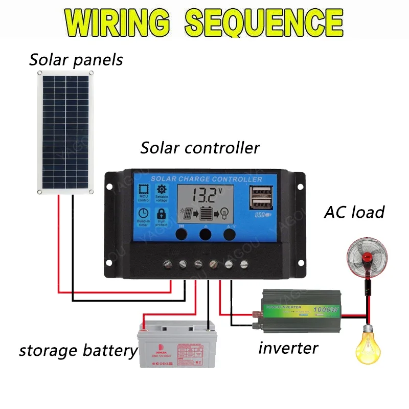 Imagem -05 - Kit de Painel de Sistema Solar Inversor de 1000 w 30 w Completo com Controlador Conjunto de Carga de Bateria de 12 v para Acampamento de Carro em Casa