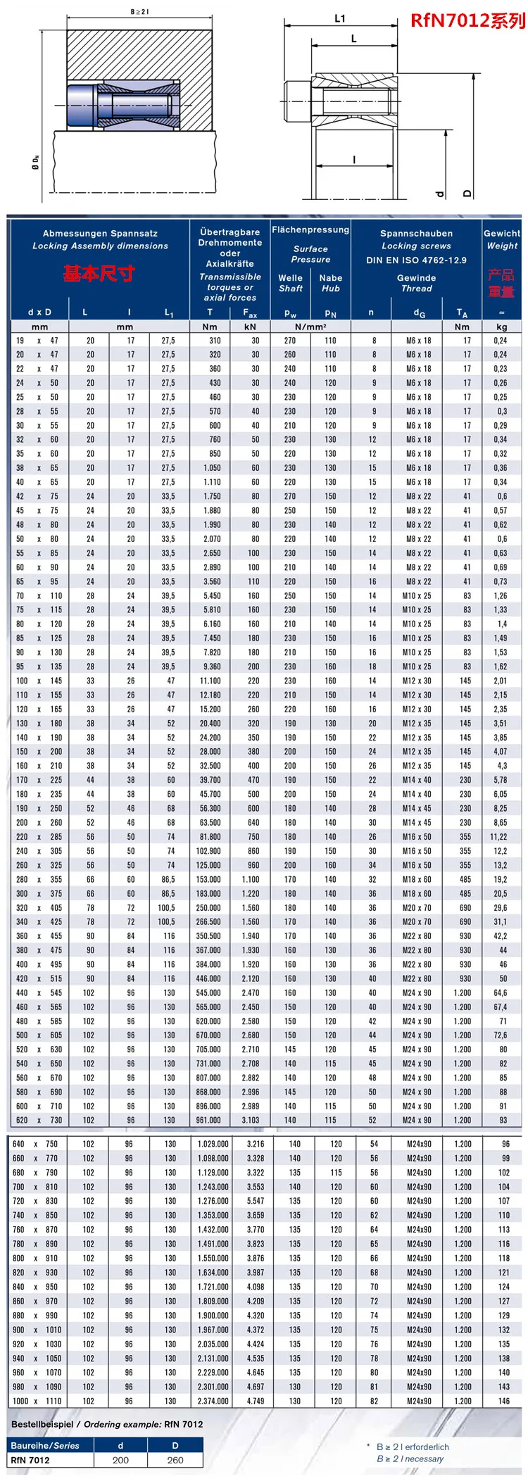 Original RINGFEDER RfN4061 95 * 170 tension sleeve, expansion sleeve, locking disc