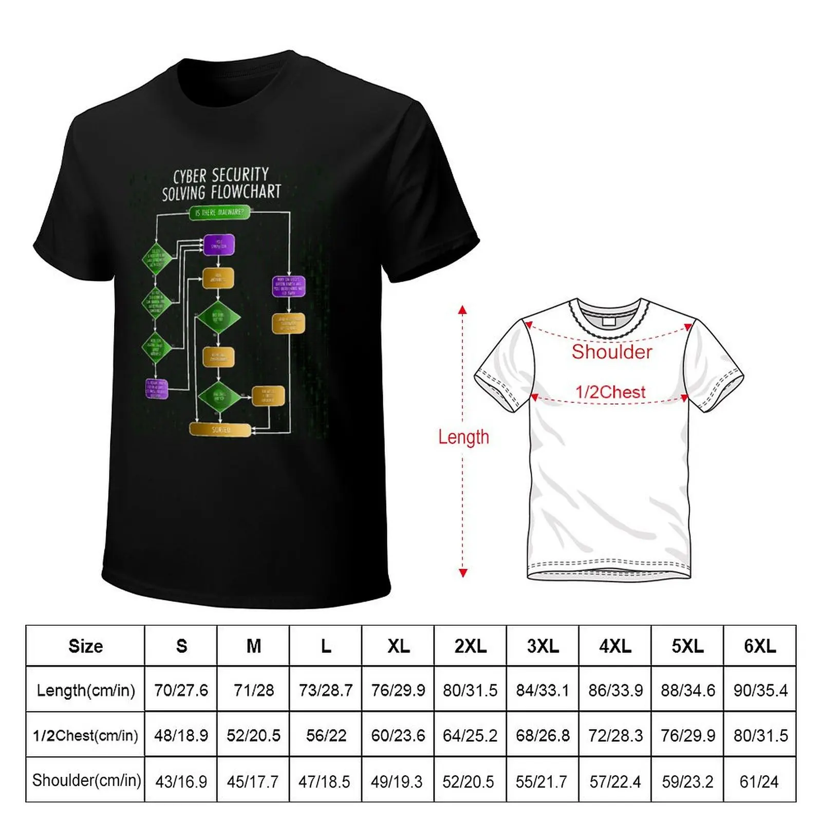 Cybersecurity Solving Flowchart Funny T-Shirt men t shirt cotton 100% T-Shirt