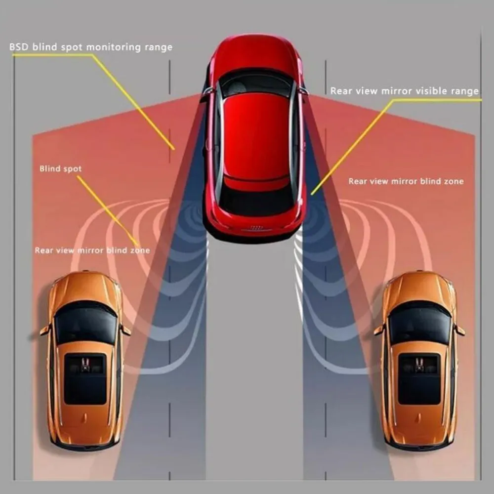 Millimeterwave radar sensor 77GHz BSD car blind spot detection system