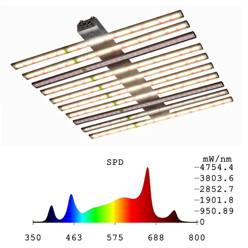 2024 Newest Upgrade 860W Led Grow Light Diodes Full Spectrum LED Grow Lights for Indoor Plants Light Hydroponic Grow Lamp