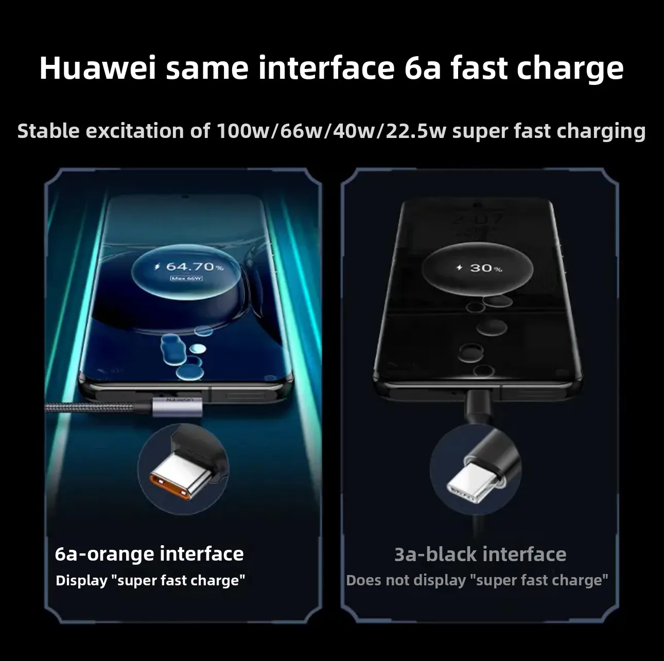 Ugreen 6A USB C Cable Right Angle 90 Degree Fast Charging Cable USB a to Type C Cable