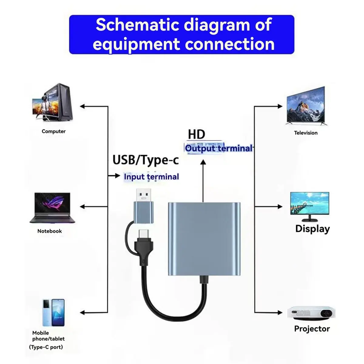 

Док-станция 4-в-1 с двойной совместимой, USB-концентратор, поддержка док-станции с проекционным дисплеем 4K-экраном
