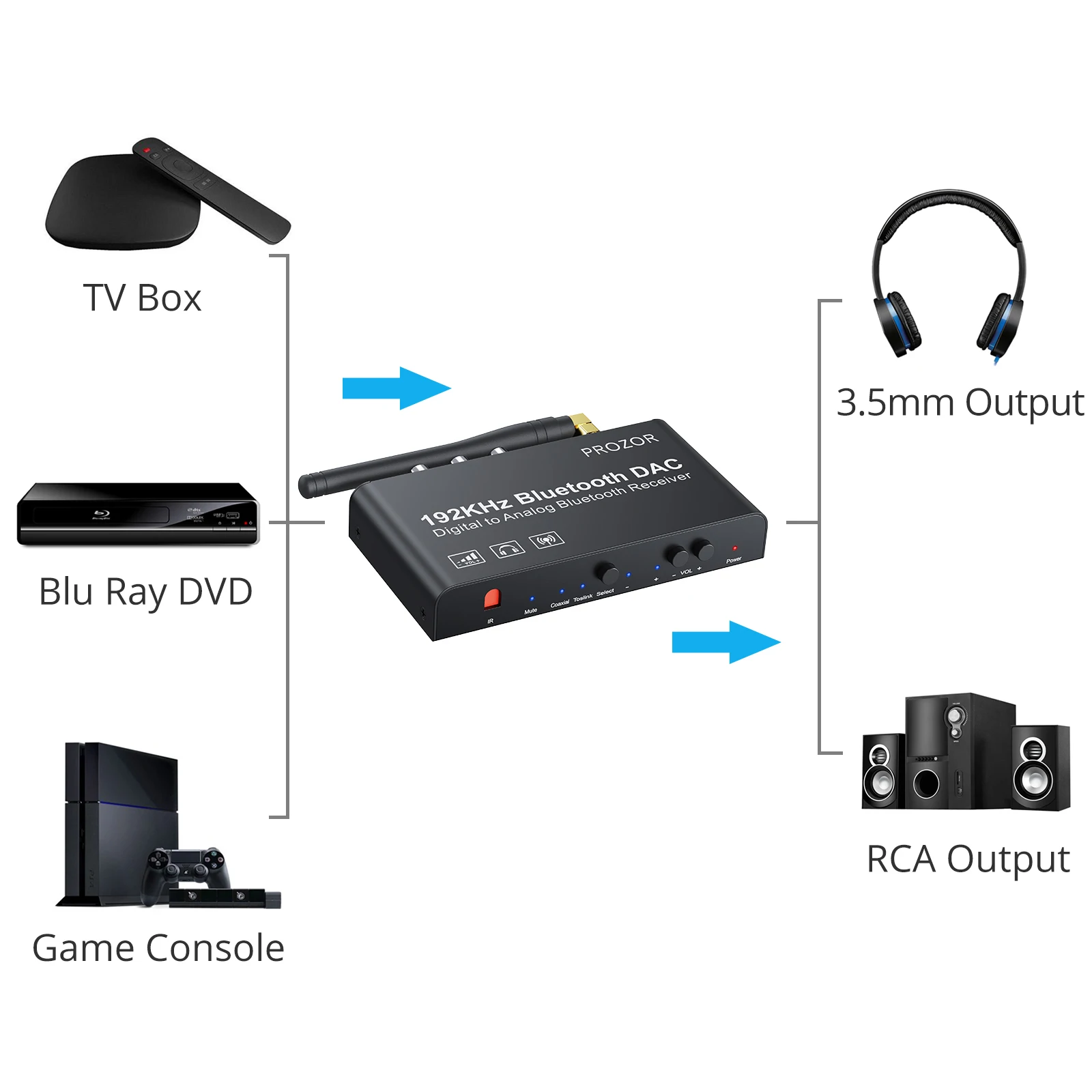 PROZOR DAC konwerter odbiornik Bluetooth 192 kHz cyfrowy koncentryczny Toslink na analogowe stereo RCA 3.5mm Adapter audio regulacja głośności