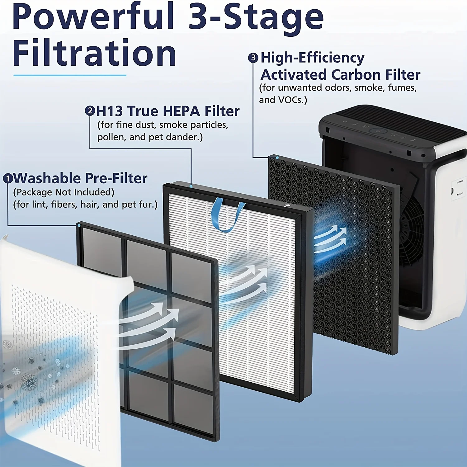 Vital 200S Replacement Filter for Levoit, Compatible with Levoit Vital 200S Air Puri-Fier, H13 HEPA Filter and Activated Carbon