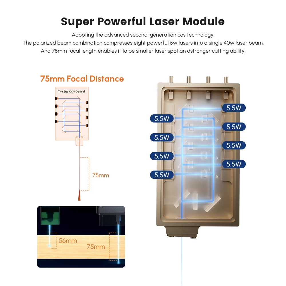 AlgoLaser ALM‑40BD 40W Laser Module Built‑in Air Assist Triple Monitoring Laser Head Upgrade for Diode Laser Engraver Cutter