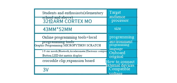 micro:bit Hauptplatine micro: Programmierbares Entwicklungsboard V1.5 Controller Roboter STEAM-Kit – Detail 2