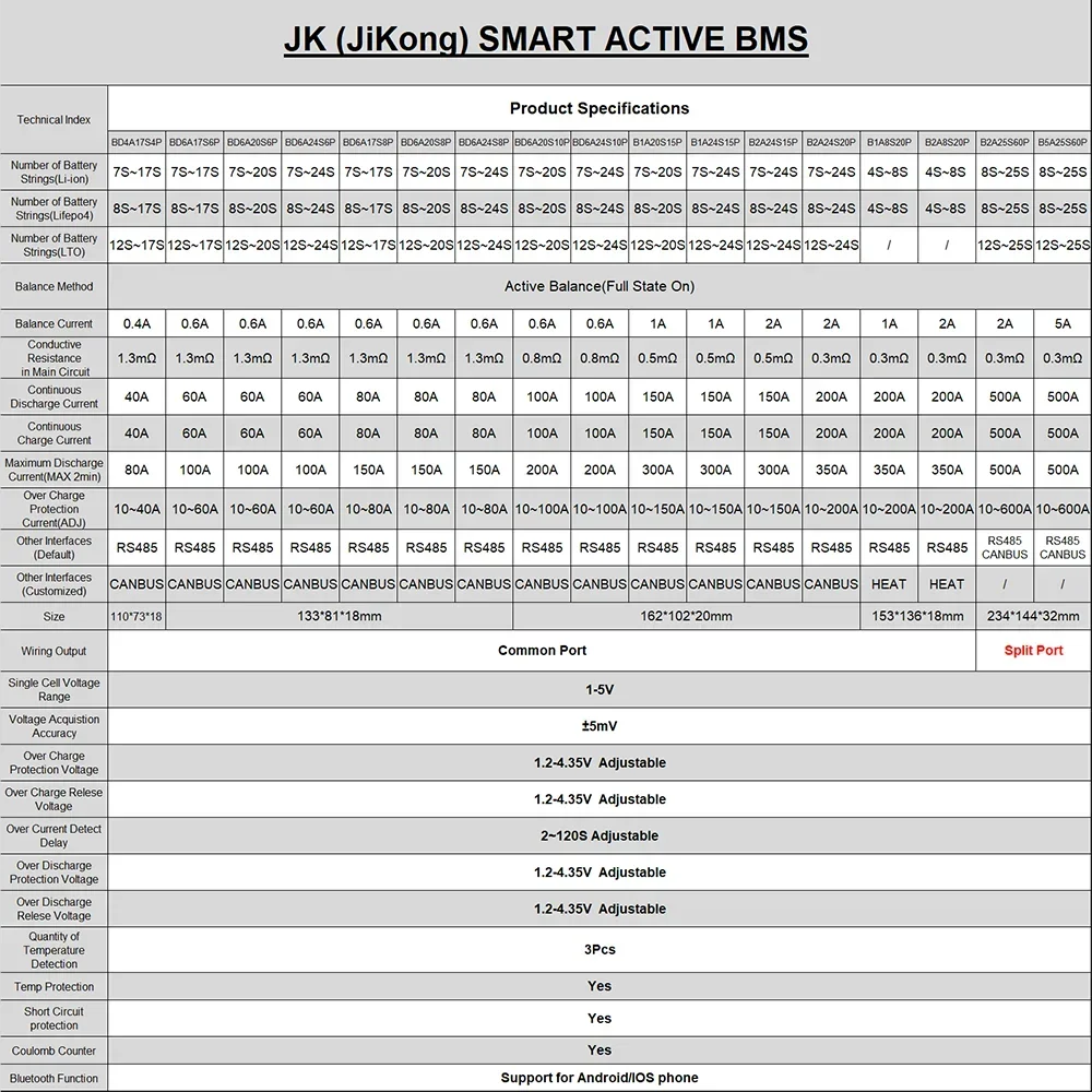 JK SMART BMS JK-B2A8S30P 2A Active Balance für Lifepo4-Akku 4S 5S 6S 7S 8S 300A 48V 60V BT Li-Ion 18650 Camping-Akku Ebike