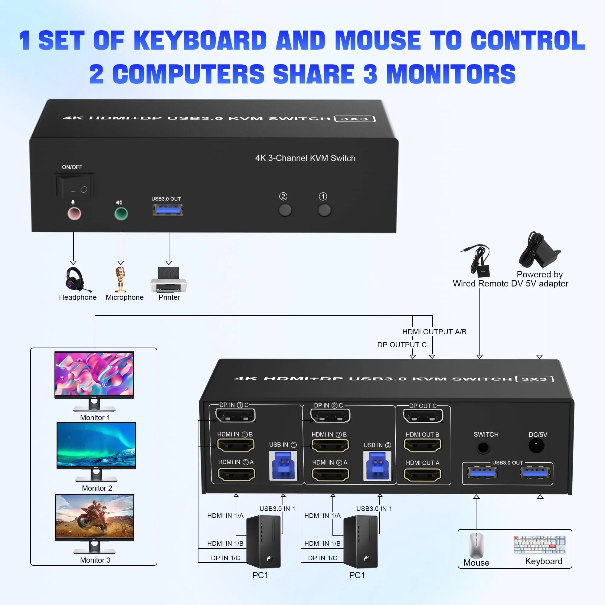 2 HDMI + 1 Displayport KVM Switch 3 Monitor 2 Computers, 4K@60Hz Triple Monitor KVM Switch with Audio and 3 USB 3.0 Ports ﻿