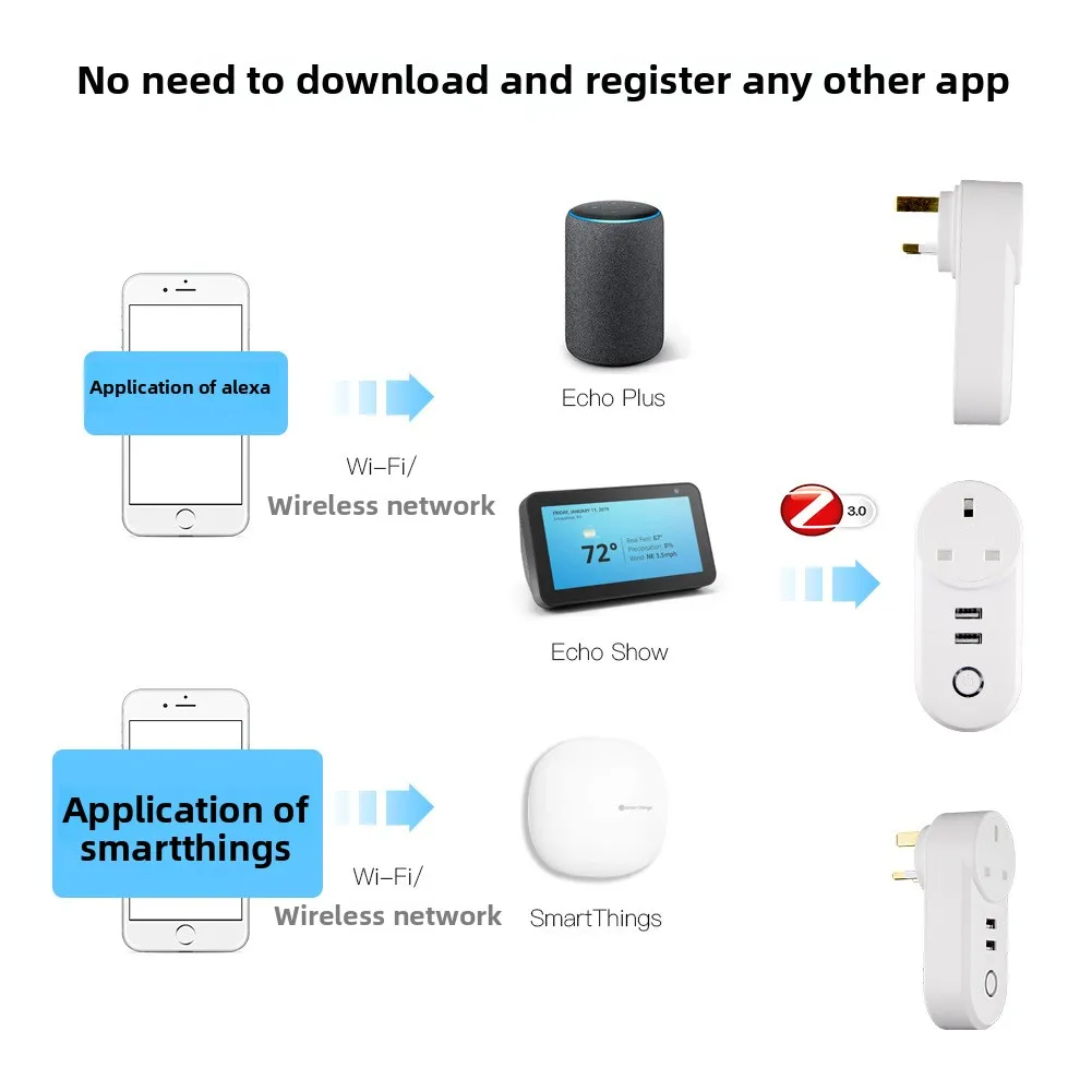 Graffiti Zigbee Smart Home European Standard Socket Dual USBapp Timing Voice Smart Socket Smart Plug