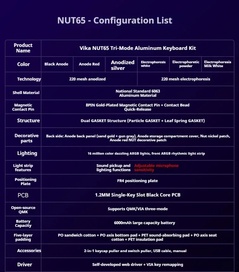 WEIKAV NUT65 مجموعة لوحة المفاتيح الميكانيكية لوحة مفاتيح الألعاب 2.4G تخطيط سلكي حشية ألومنيوم RGB تفكيك سريع لوحة المفاتيح QMK/VIA #4