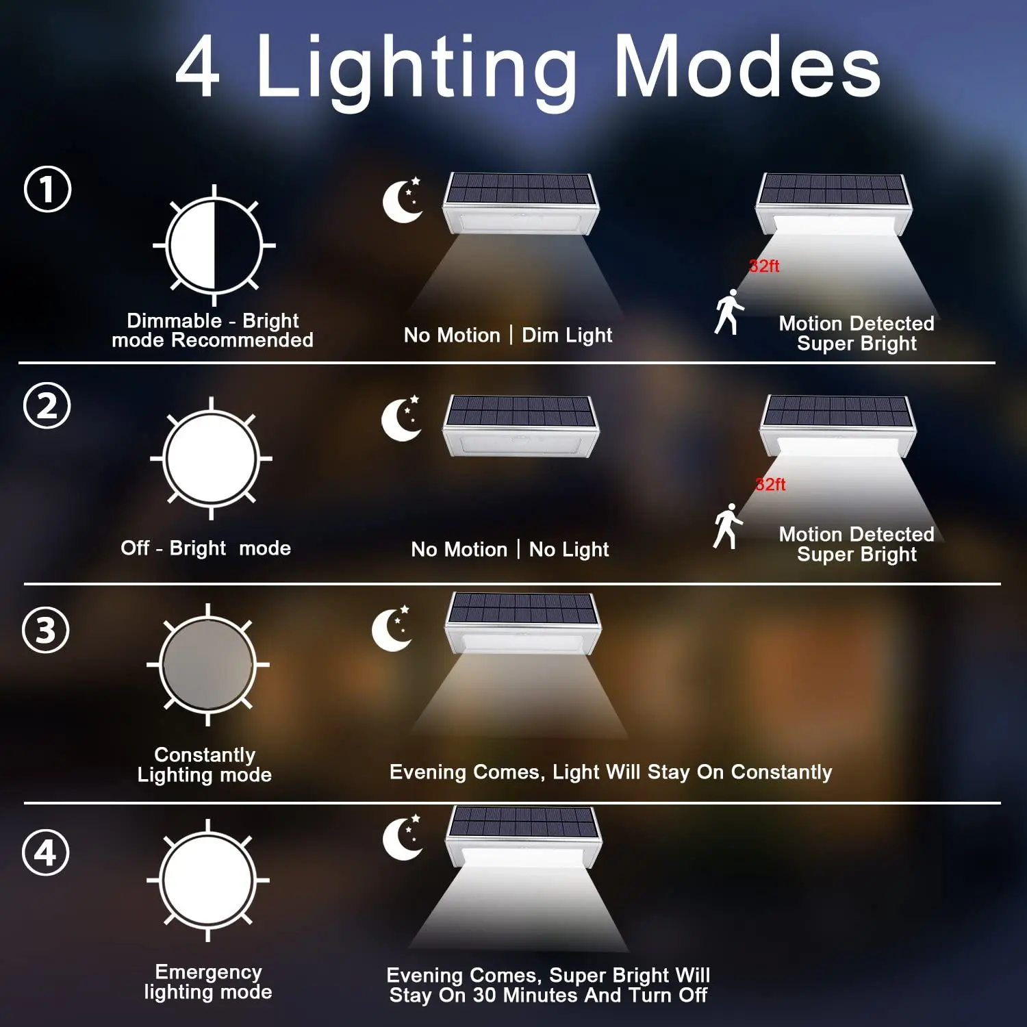 Imagem -05 - Led à Prova Impermeável Água ao ar Livre Luz de Parede de Segurança Solar Brilhante Super 4500mah Sensor de Movimento Infravermelho sem Fio Habitação de Alumínio do Metal 46