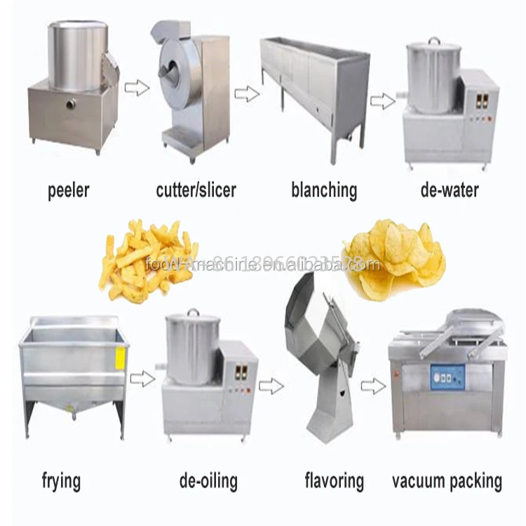 آلة تصنيع خط إنتاج رقائق البطاطس الصناعية الأوتوماتيكية الصغيرة #1