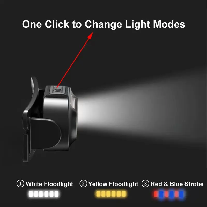Mini Rechargeable Led Flashlight Headlamps Ultra Powerful Led Headlamp With Battery Usb Charging flashlight Portable front Lamp image 3