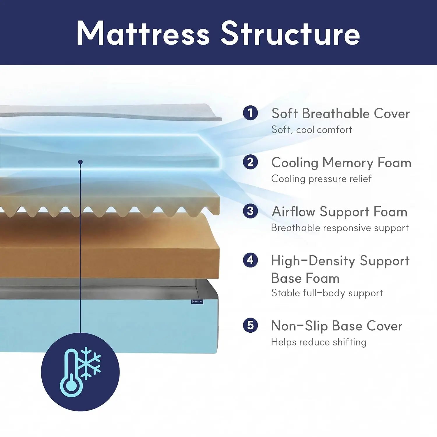 Full Size 8 Inch Copper Gel Memory Foam Mattress, Pressure Relief Medium Firm 75''x54'', Customized