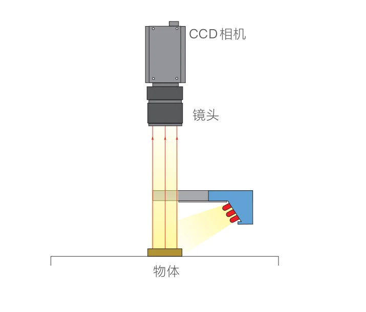 Semicircular Ring Light Source Machine Vision Inspection Lamp High Brightness LED Detection Recognition Lighting