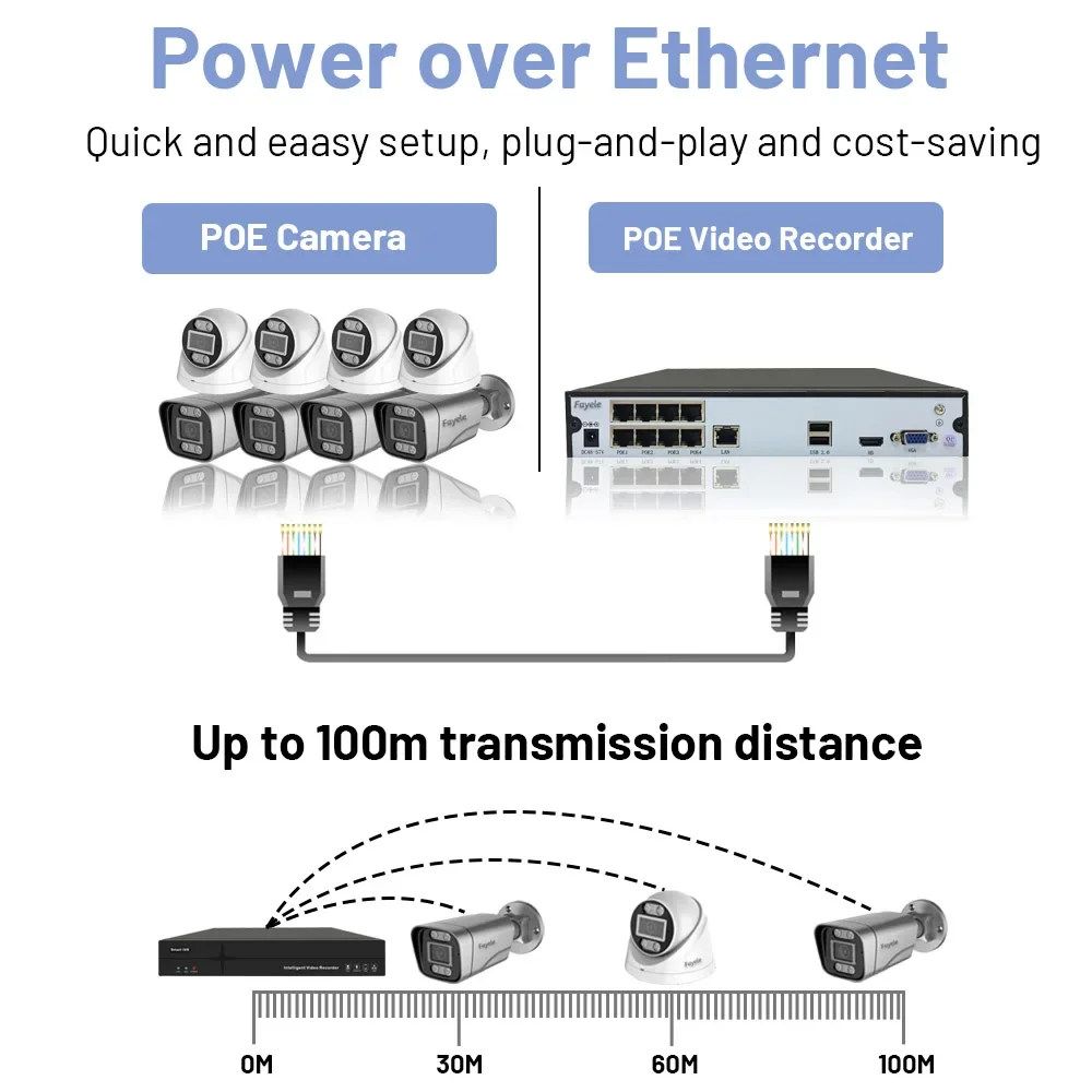 ระบบกล้องวงจรปิดรักษาความปลอดภัย 16 ช่อง 5MP ตรวจจับร่างกายมนุษย์ ความละเอียด 4K 8MP พร้อม NVR แบบ POE ชุดกล้องวงจรปิดแบบกระสุน 16 ตัว สำหรับภายนอกอาคาร ภาพสีเต็มรูปแบบ ดูผ่านมือถือได้