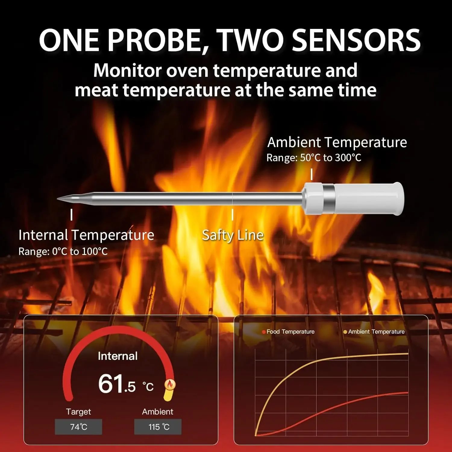 Wireless Meat Thermometer Digital Bluetooth Probe Support Mobile APP with LCD Screen & Magnetic for BBQ Beef Lamb Chicken