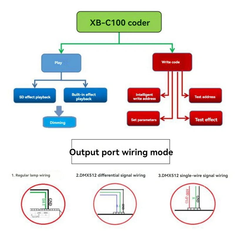 XB-C100 Writer Can Be Carried In TTL/DMX512 Fixtures Support OS Upgrade Writer